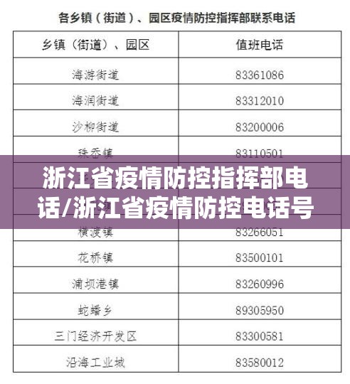浙江省疫情防控指挥部电话/浙江省疫情防控电话号码?