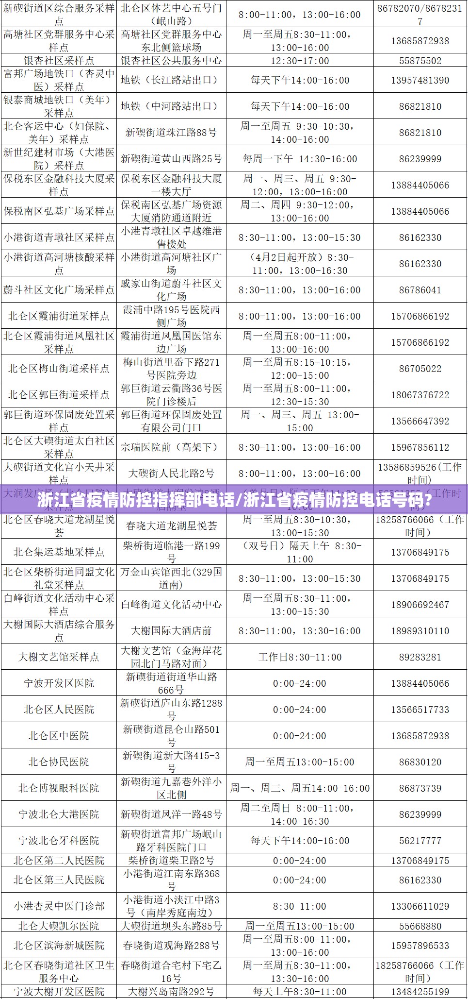 浙江省疫情防控指挥部电话/浙江省疫情防控电话号码?