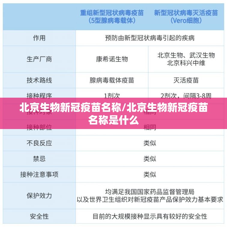 北京生物新冠疫苗名称/北京生物新冠疫苗名称是什么