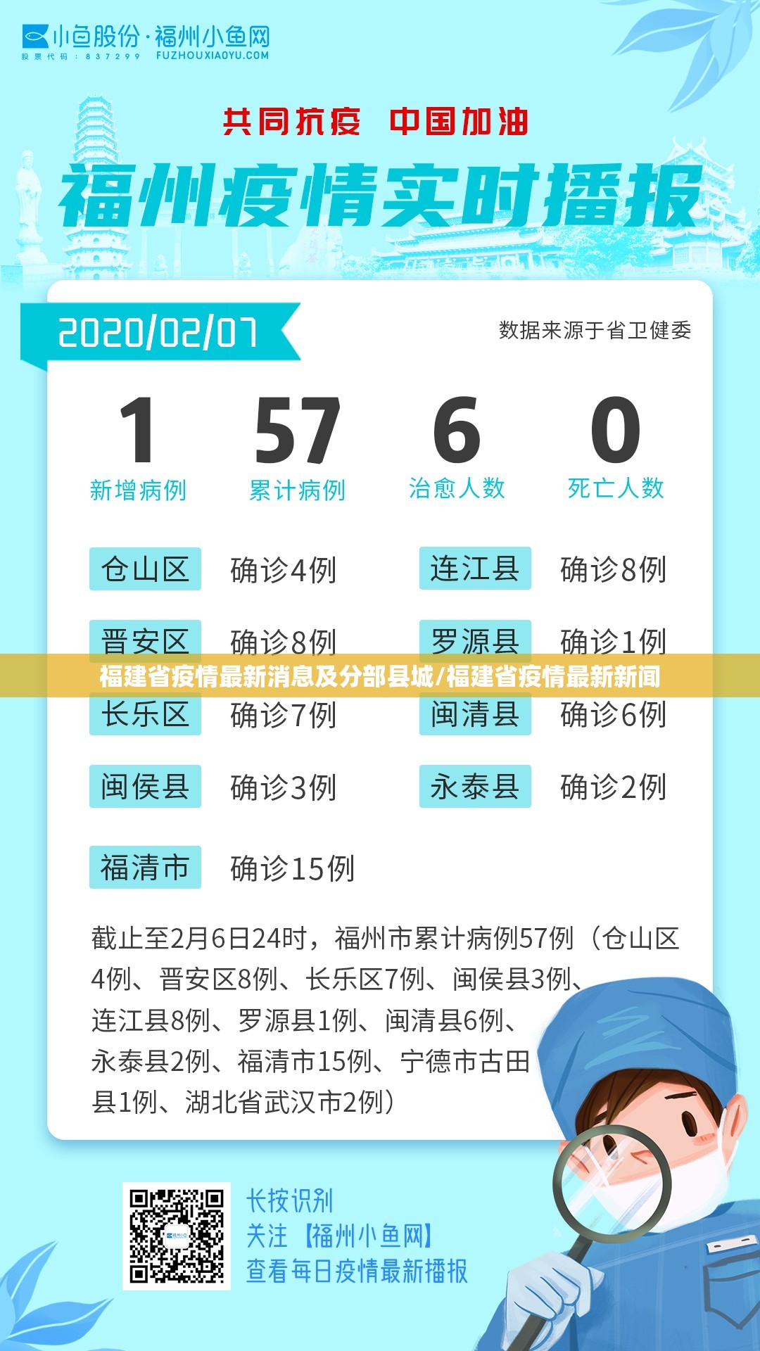 福建省疫情最新消息及分部县城/福建省疫情最新新闻