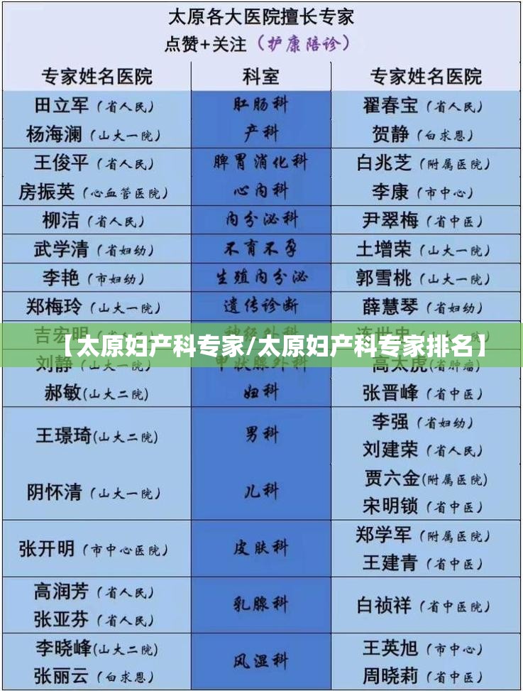 【太原妇产科专家/太原妇产科专家排名】