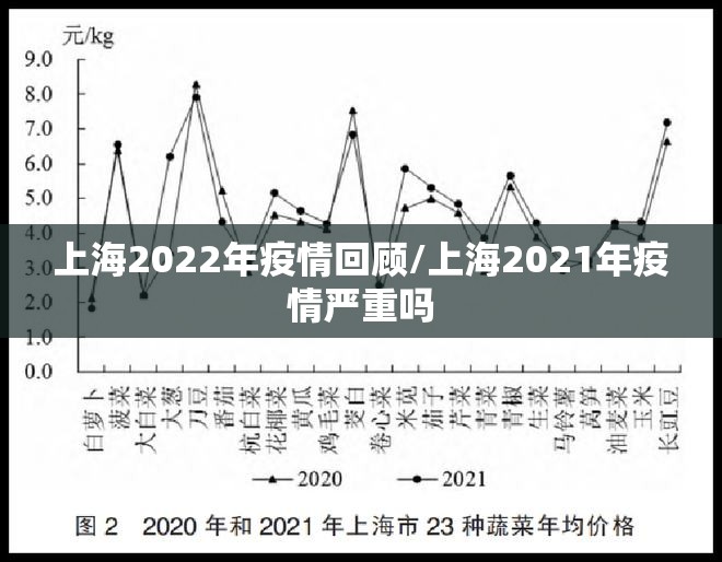 上海2022年疫情回顾/上海2021年疫情严重吗