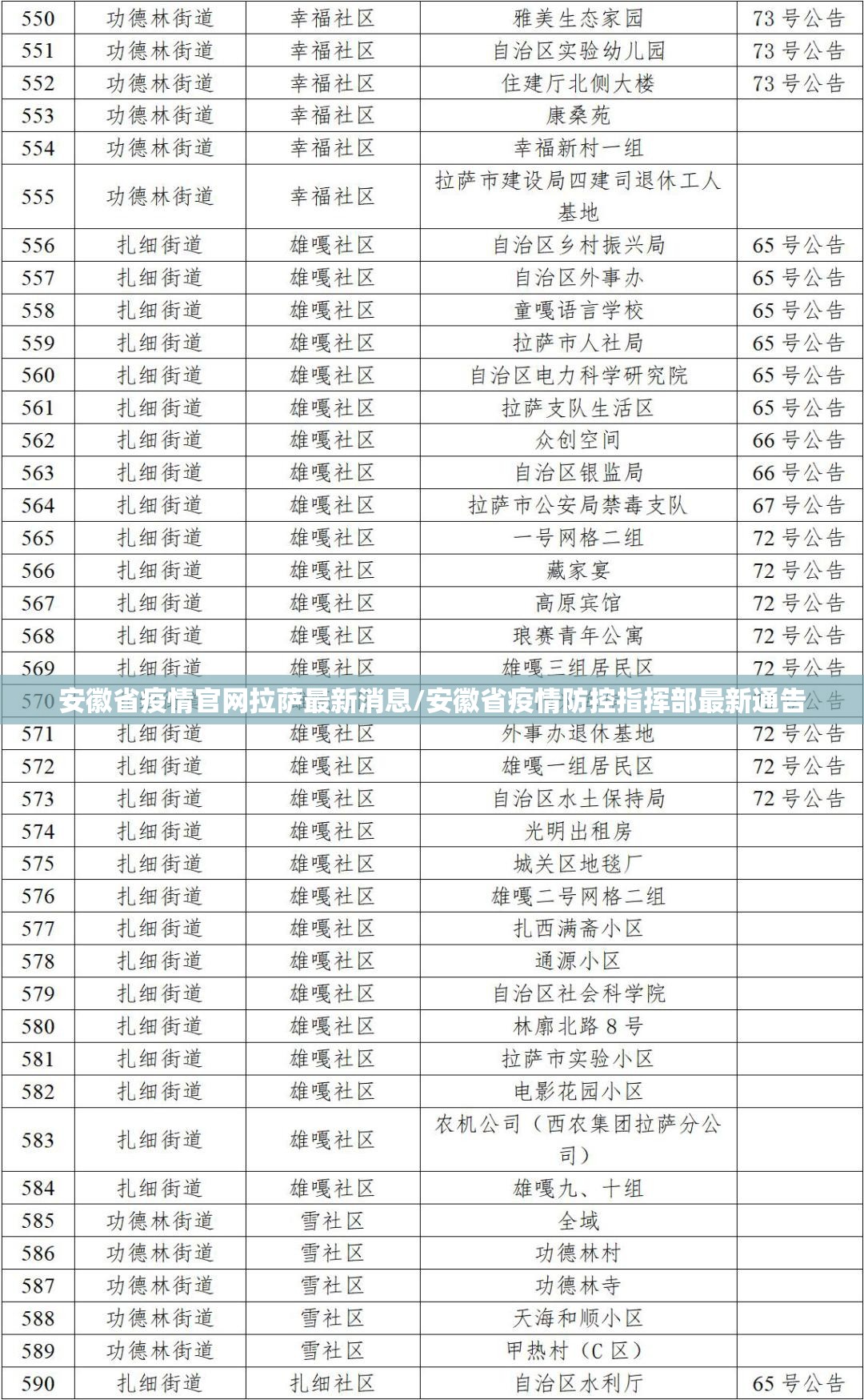 安徽省疫情官网拉萨最新消息/安徽省疫情防控指挥部最新通告