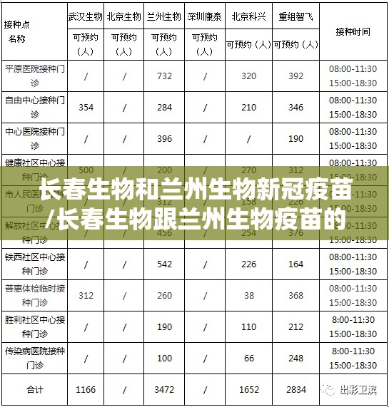 长春生物和兰州生物新冠疫苗/长春生物跟兰州生物疫苗的差别