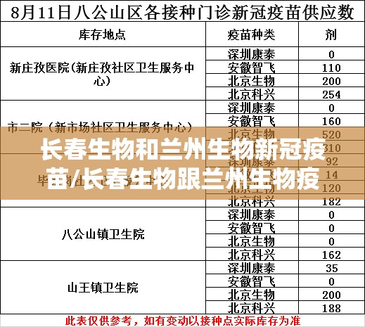 长春生物和兰州生物新冠疫苗/长春生物跟兰州生物疫苗的差别