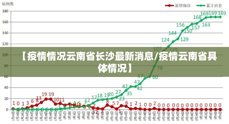 【疫情情况云南省长沙最新消息/疫情云南省具体情况】