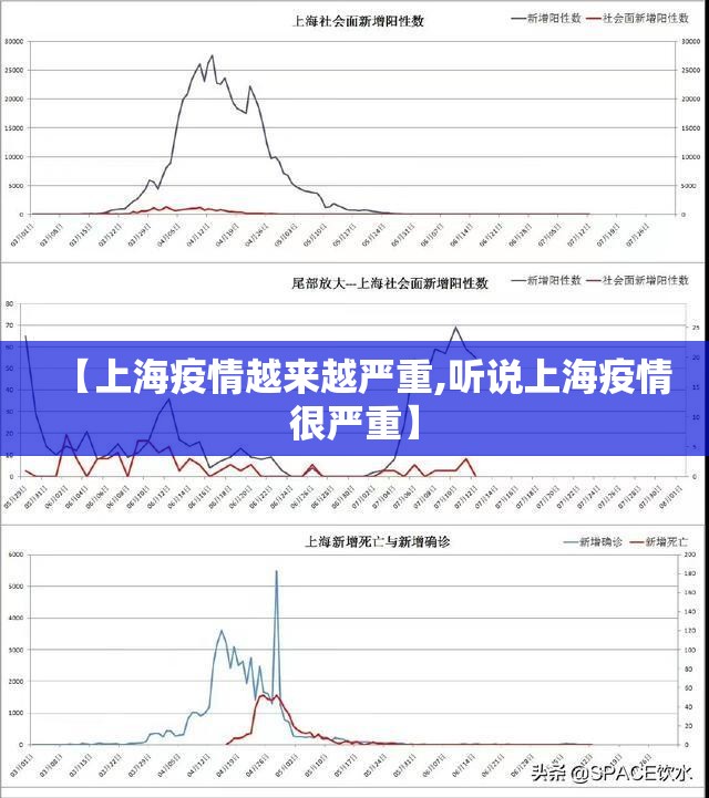 【上海疫情越来越严重,听说上海疫情很严重】