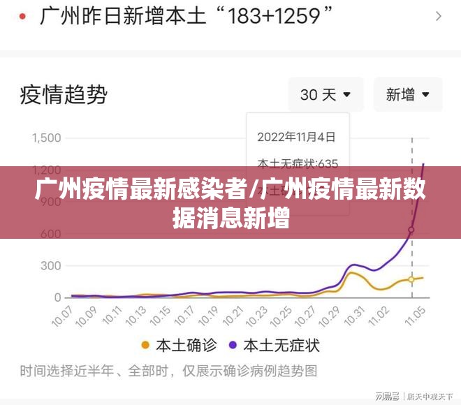 广州疫情最新感染者/广州疫情最新数据消息新增