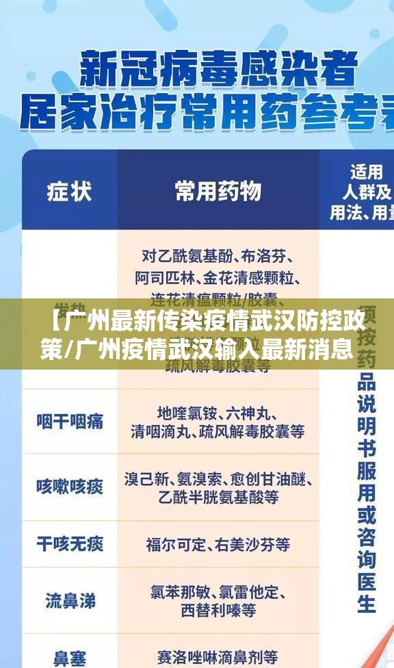 【广州最新传染疫情武汉防控政策/广州疫情武汉输入最新消息】