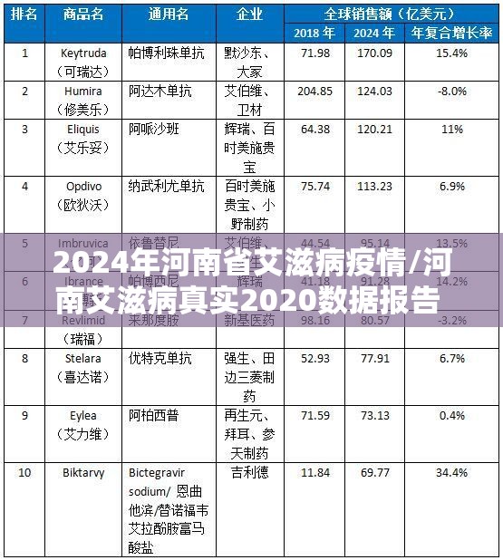 2024年河南省艾滋病疫情/河南艾滋病真实2020数据报告 官方