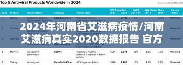 2024年河南省艾滋病疫情/河南艾滋病真实2020数据报告 官方