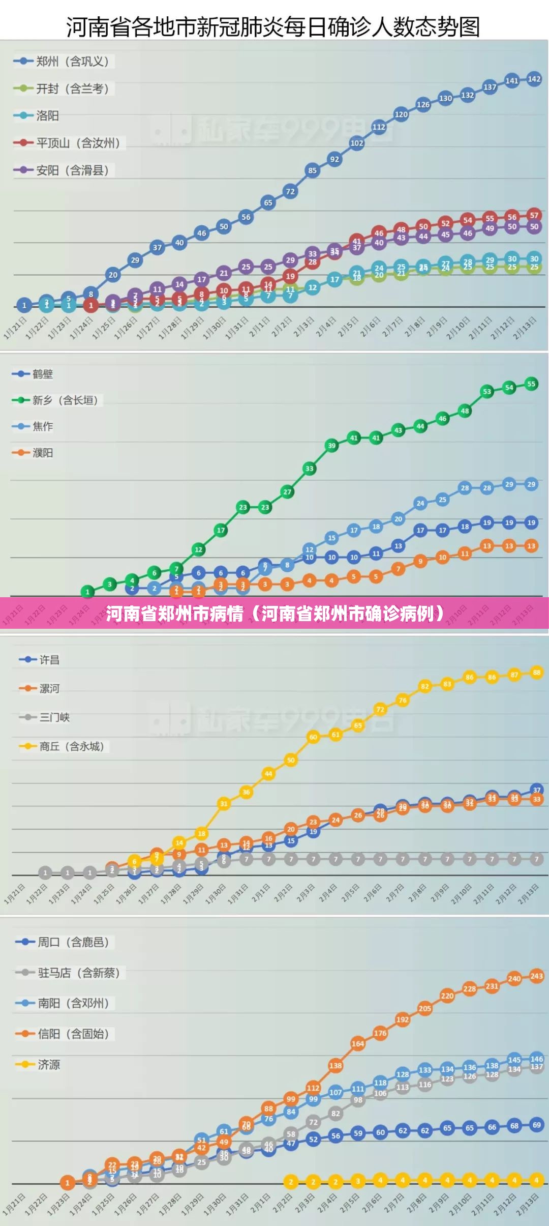 河南省郑州市病情（河南省郑州市确诊病例）