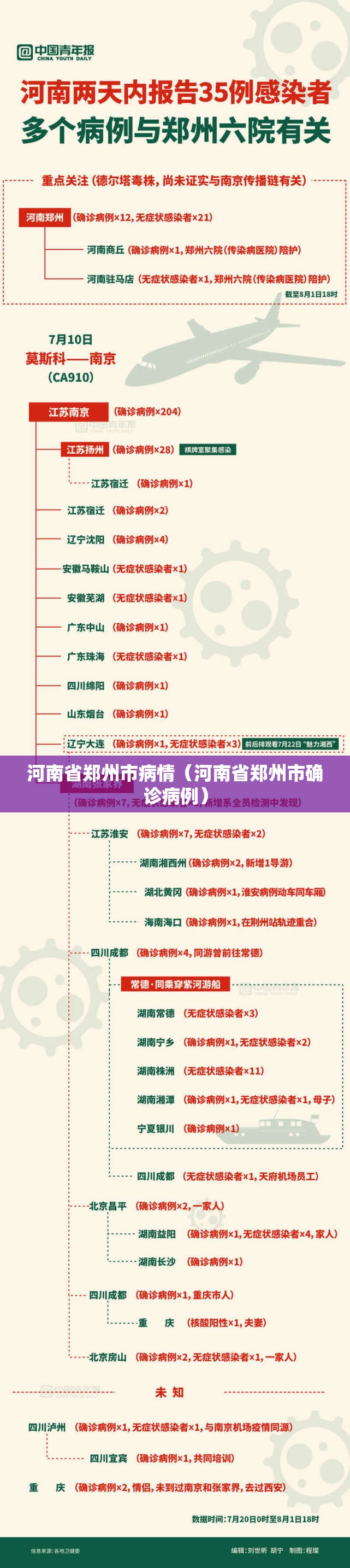 河南省郑州市病情（河南省郑州市确诊病例）