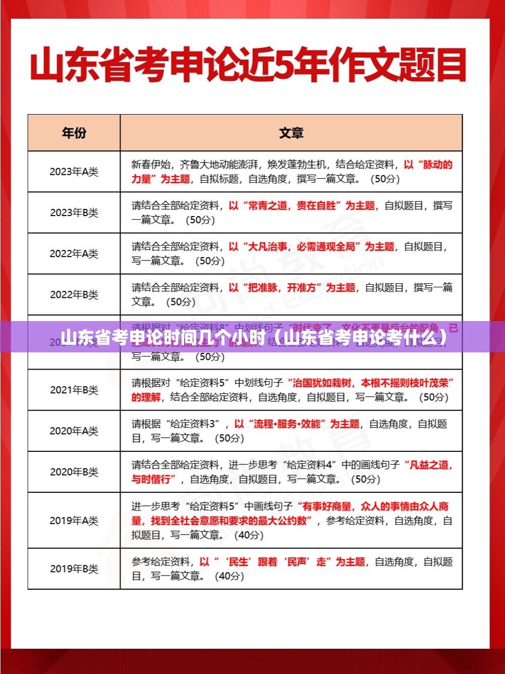 山东省考申论时间几个小时（山东省考申论考什么）