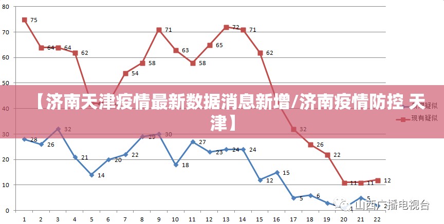 【济南天津疫情最新数据消息新增/济南疫情防控 天津】