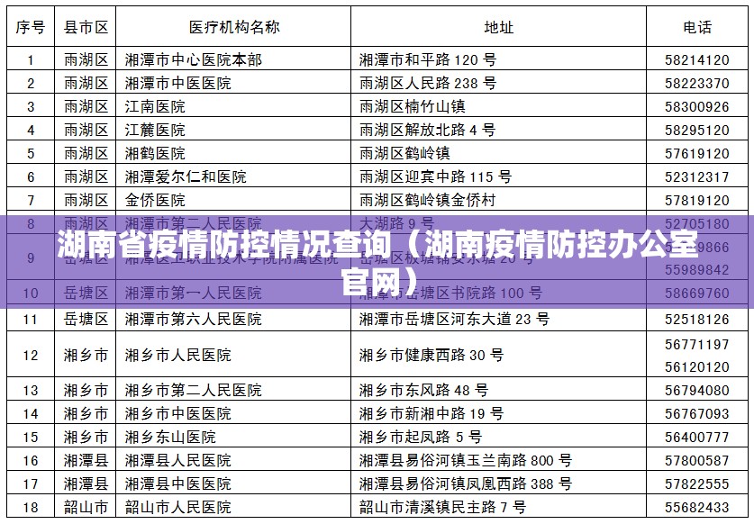 湖南省疫情防控情况查询（湖南疫情防控办公室官网）