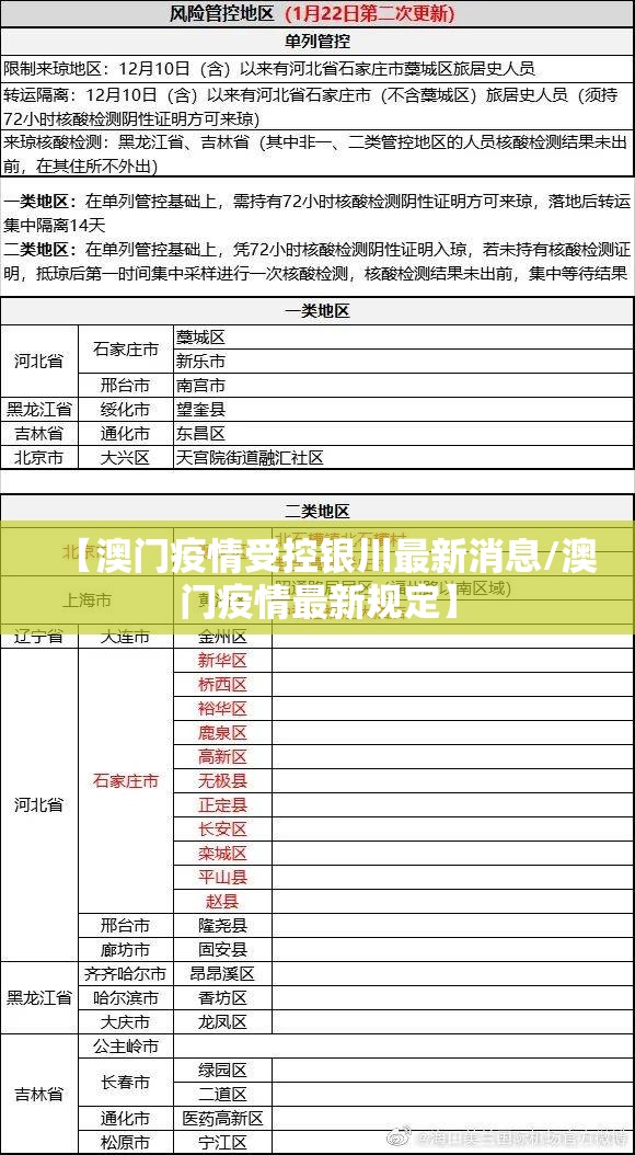 【澳门疫情受控银川最新消息/澳门疫情最新规定】