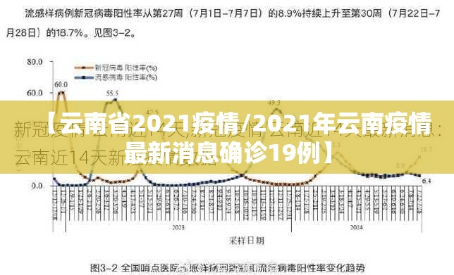 【云南省2021疫情/2021年云南疫情最新消息确诊19例】