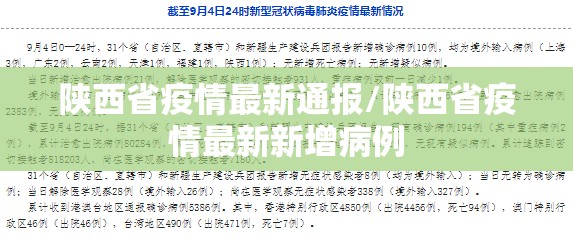陕西省疫情最新通报/陕西省疫情最新新增病例