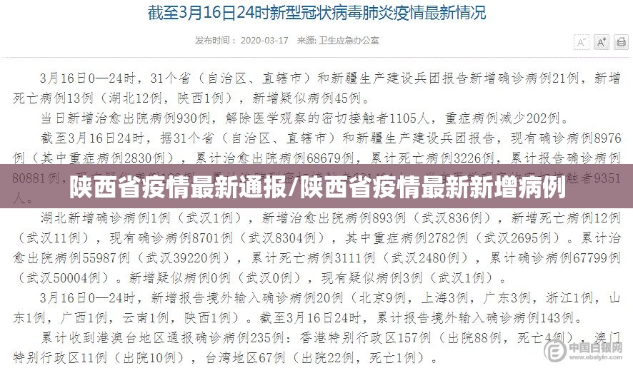 陕西省疫情最新通报/陕西省疫情最新新增病例