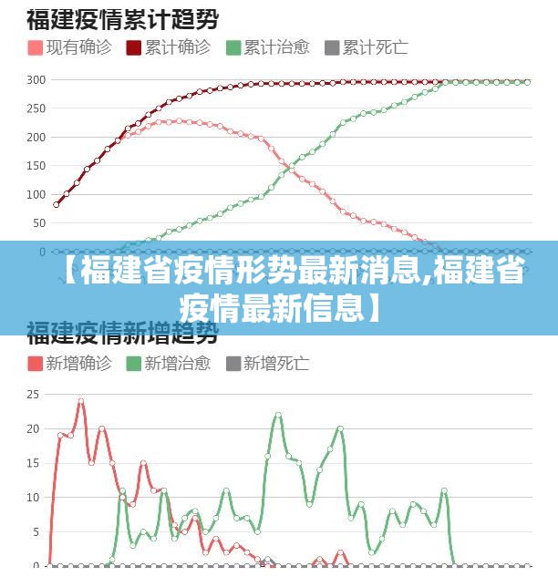 【福建省疫情形势最新消息,福建省疫情最新信息】