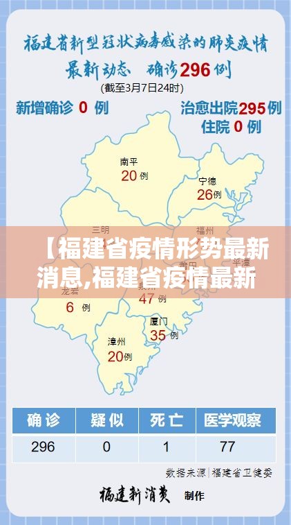 【福建省疫情形势最新消息,福建省疫情最新信息】