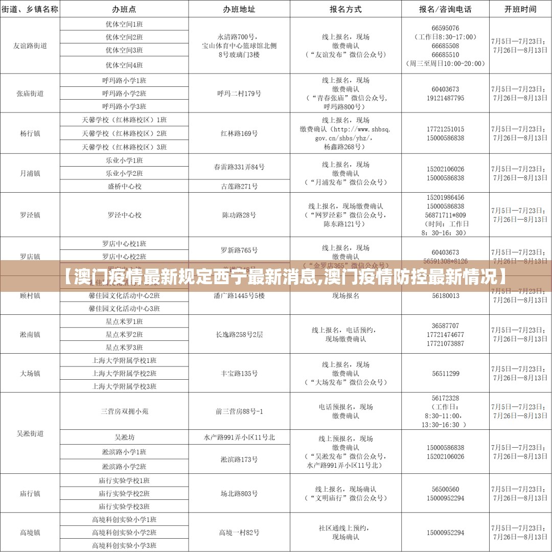 【澳门疫情最新规定西宁最新消息,澳门疫情防控最新情况】
