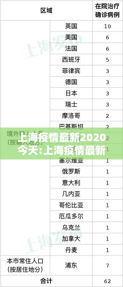 上海疫情最新2020今天:上海疫情最新出现