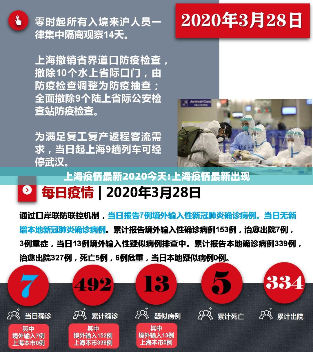 上海疫情最新2020今天:上海疫情最新出现