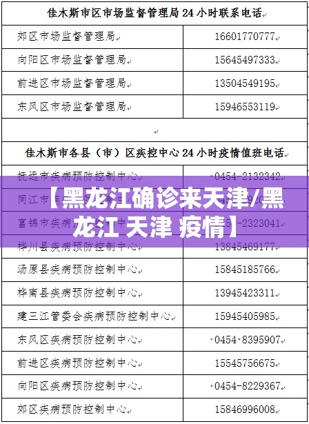 【黑龙江确诊来天津/黑龙江 天津 疫情】