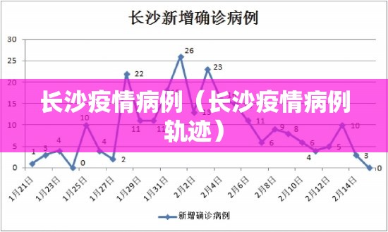 长沙疫情病例（长沙疫情病例轨迹）