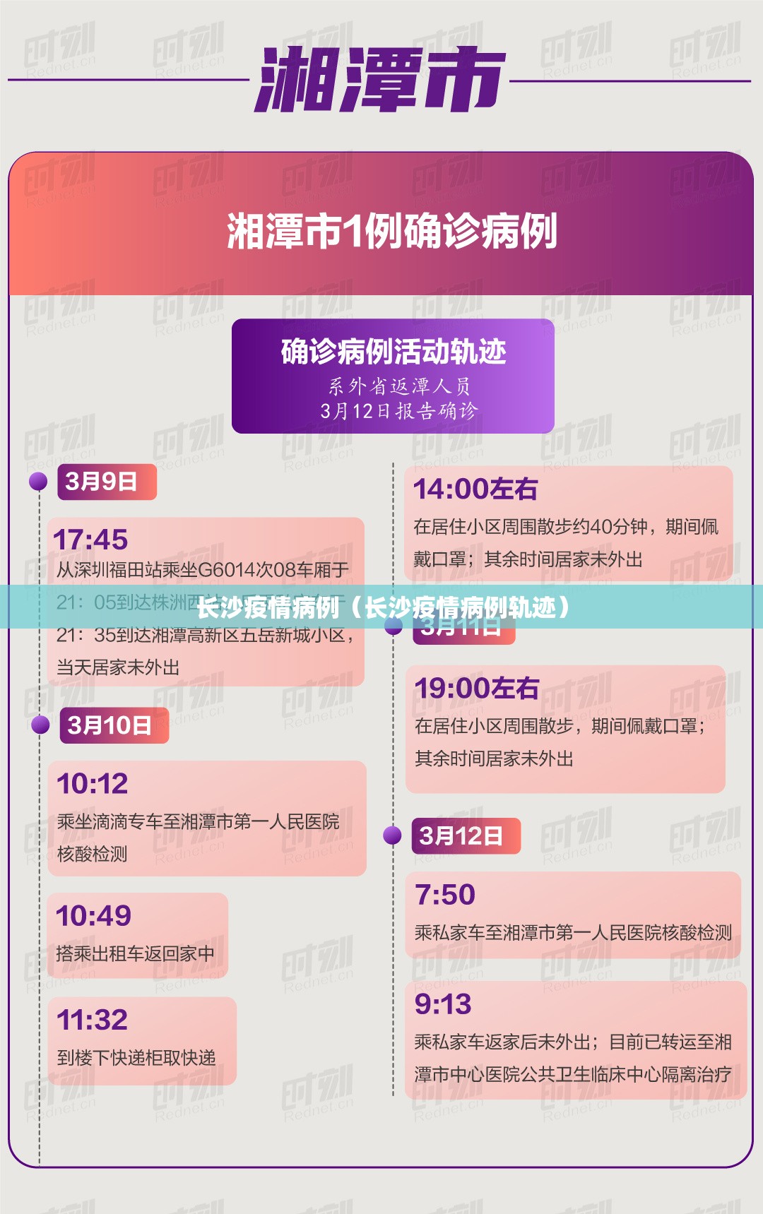 长沙疫情病例（长沙疫情病例轨迹）