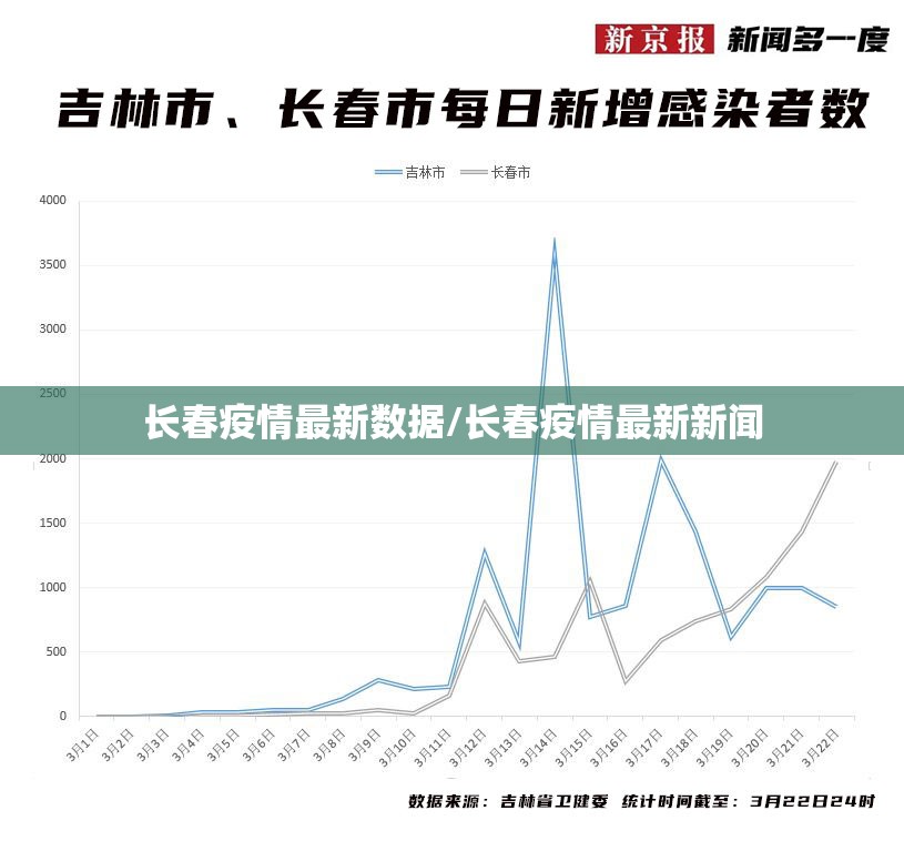 长春疫情最新数据/长春疫情最新新闻