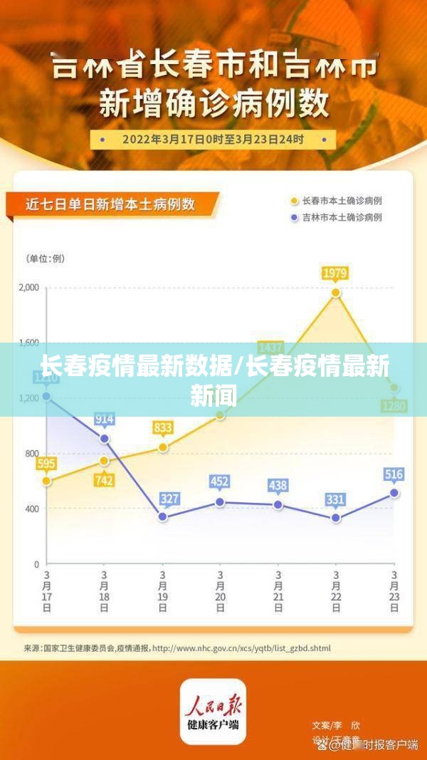 长春疫情最新数据/长春疫情最新新闻