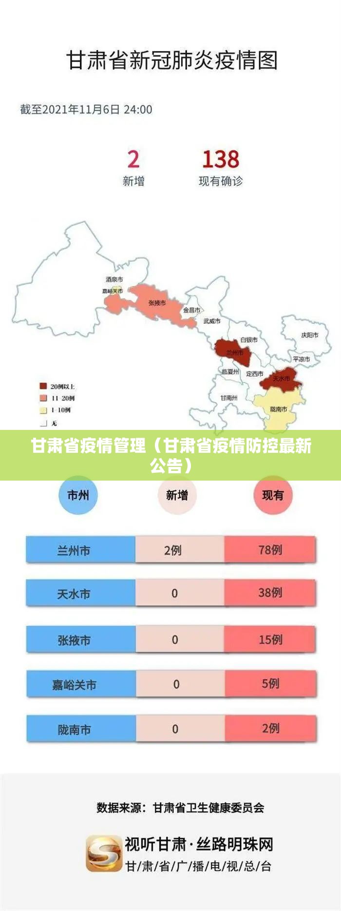 甘肃省疫情管理（甘肃省疫情防控最新公告）