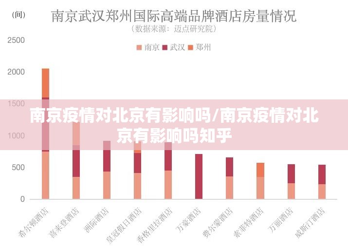 南京疫情对北京有影响吗/南京疫情对北京有影响吗知乎