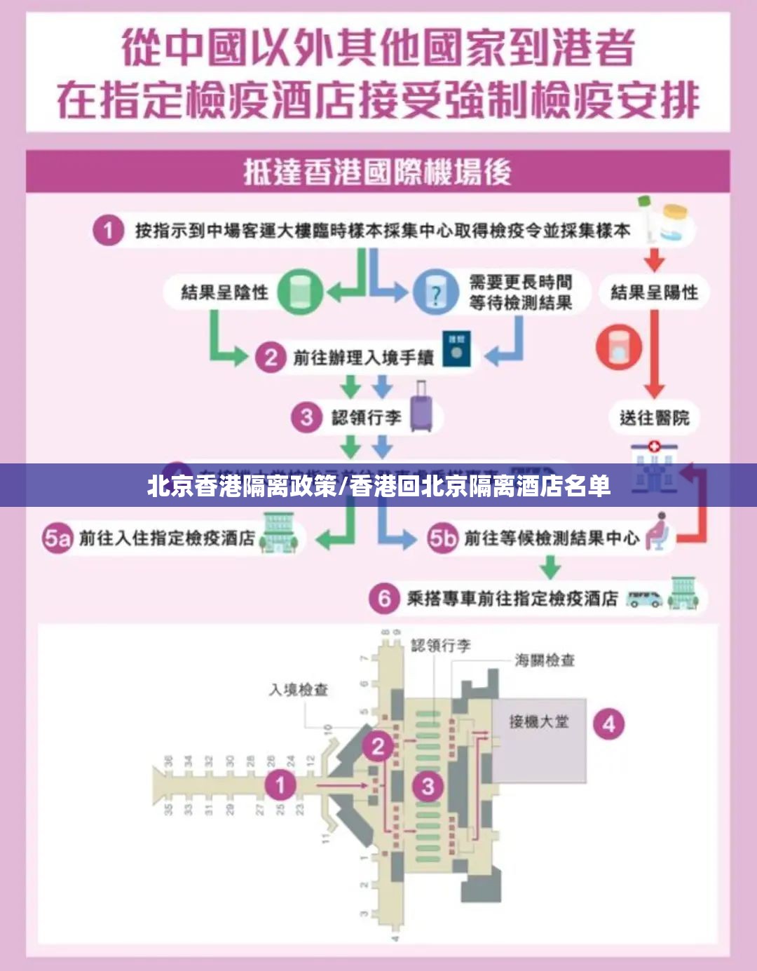 北京香港隔离政策/香港回北京隔离酒店名单