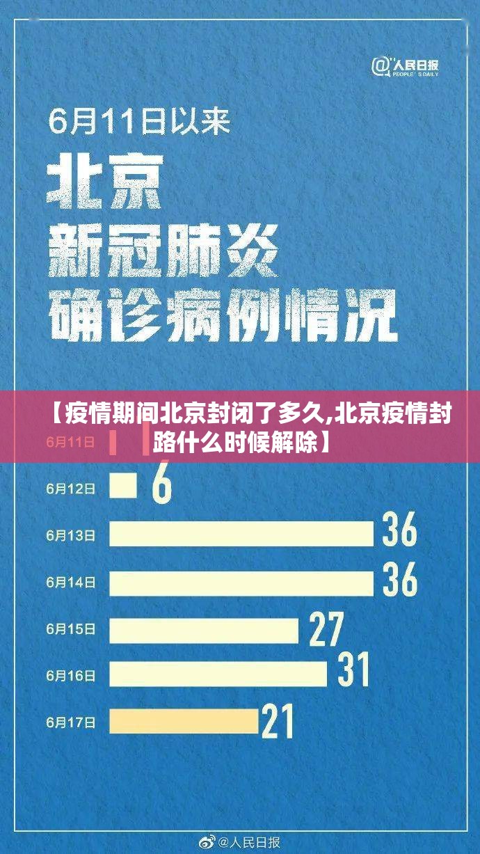 【疫情期间北京封闭了多久,北京疫情封路什么时候解除】