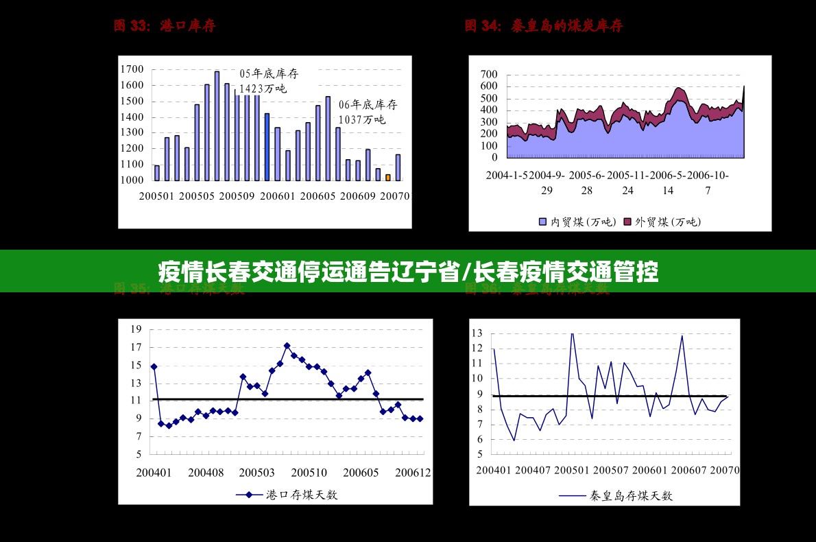 疫情长春交通停运通告辽宁省/长春疫情交通管控