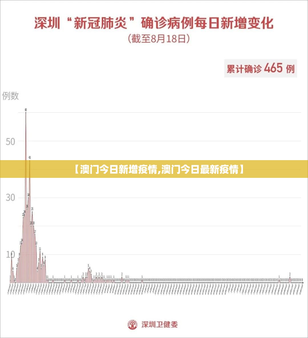【澳门今日新增疫情,澳门今日最新疫情】
