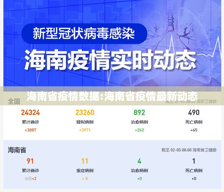 海南省疫情数据:海南省疫情最新动态