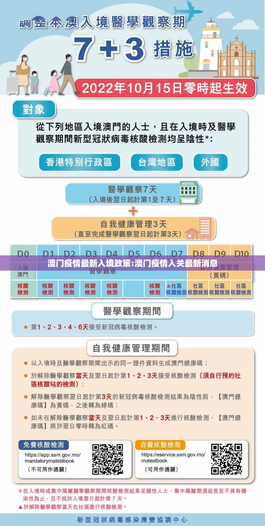 澳门疫情最新入境政策:澳门疫情入关最新消息