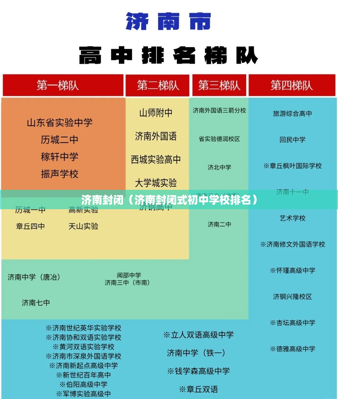 济南封闭（济南封闭式初中学校排名）
