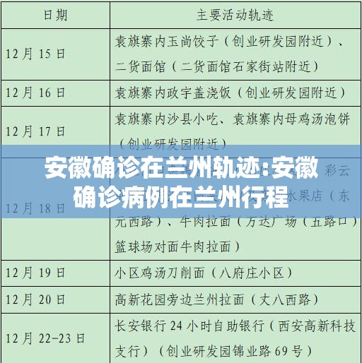 安徽确诊在兰州轨迹:安徽确诊病例在兰州行程