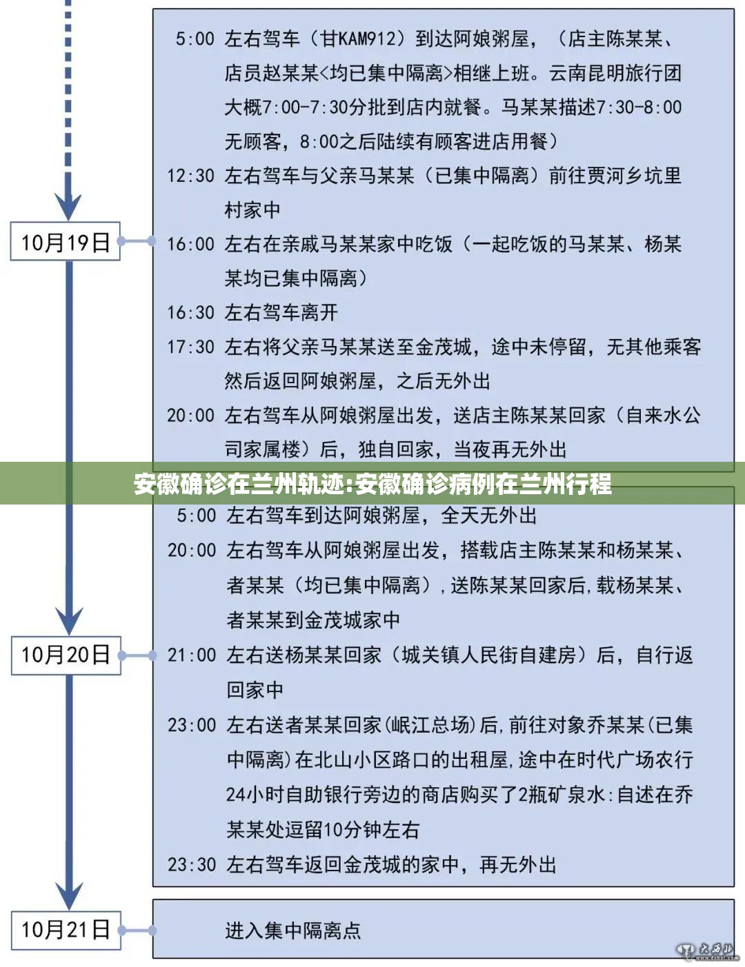 安徽确诊在兰州轨迹:安徽确诊病例在兰州行程