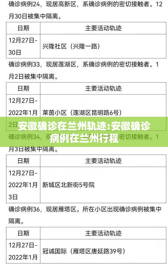 安徽确诊在兰州轨迹:安徽确诊病例在兰州行程