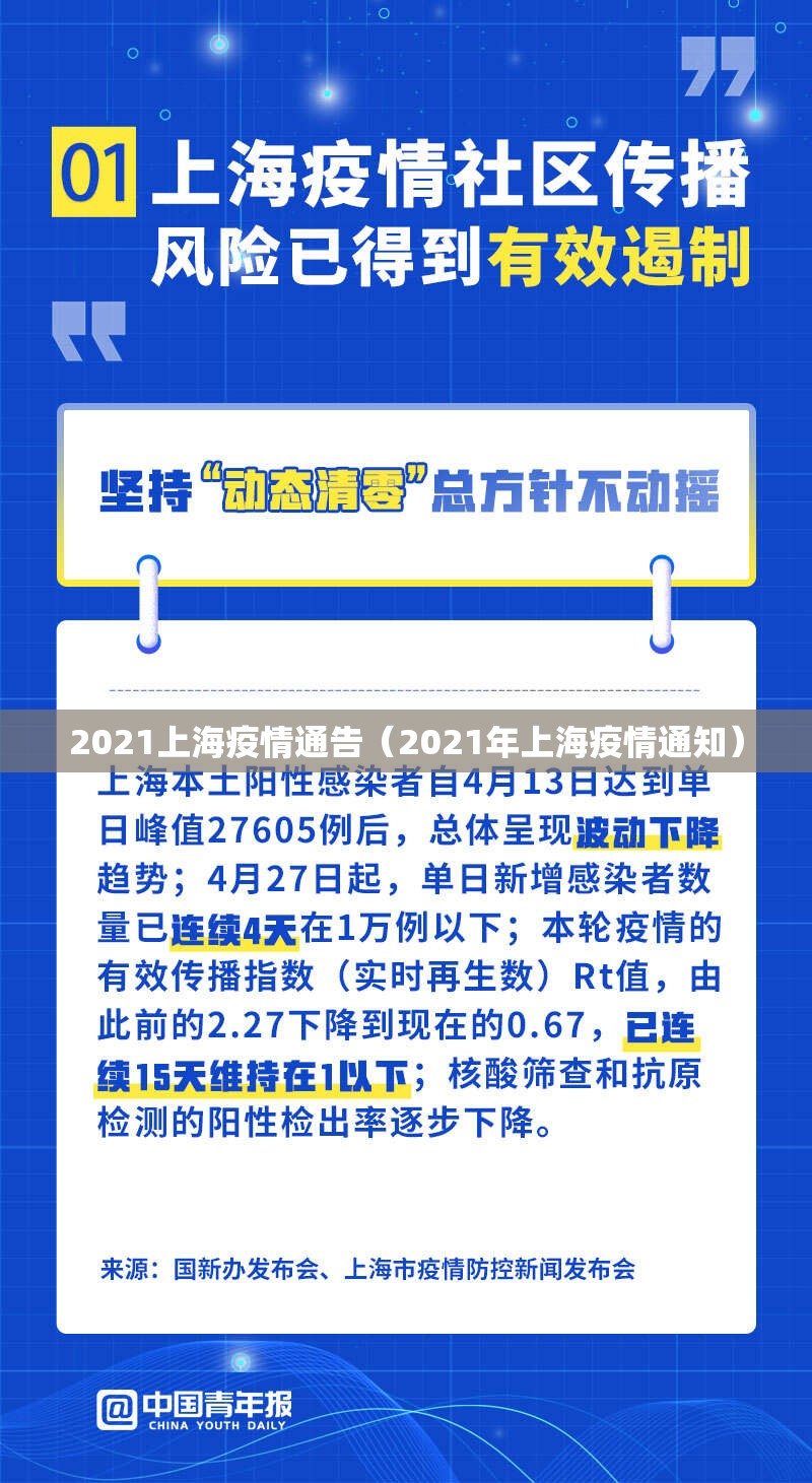 2021上海疫情通告（2021年上海疫情通知）