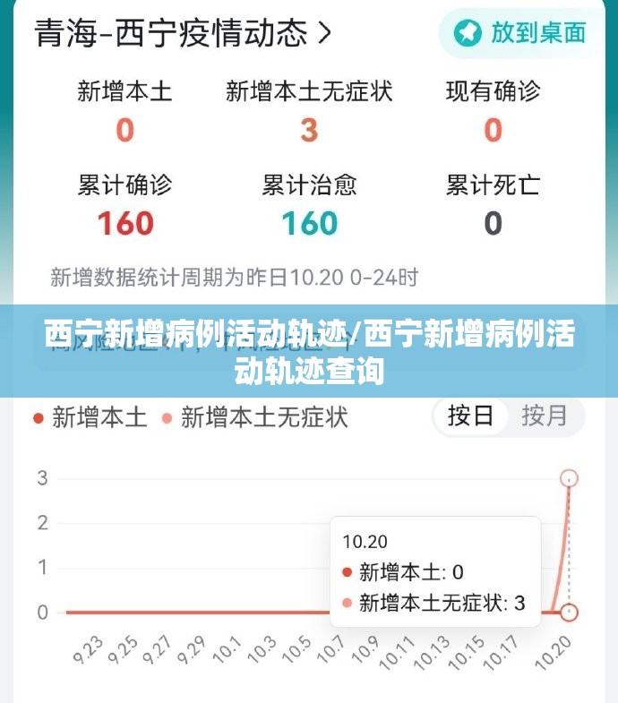 西宁新增病例活动轨迹/西宁新增病例活动轨迹查询
