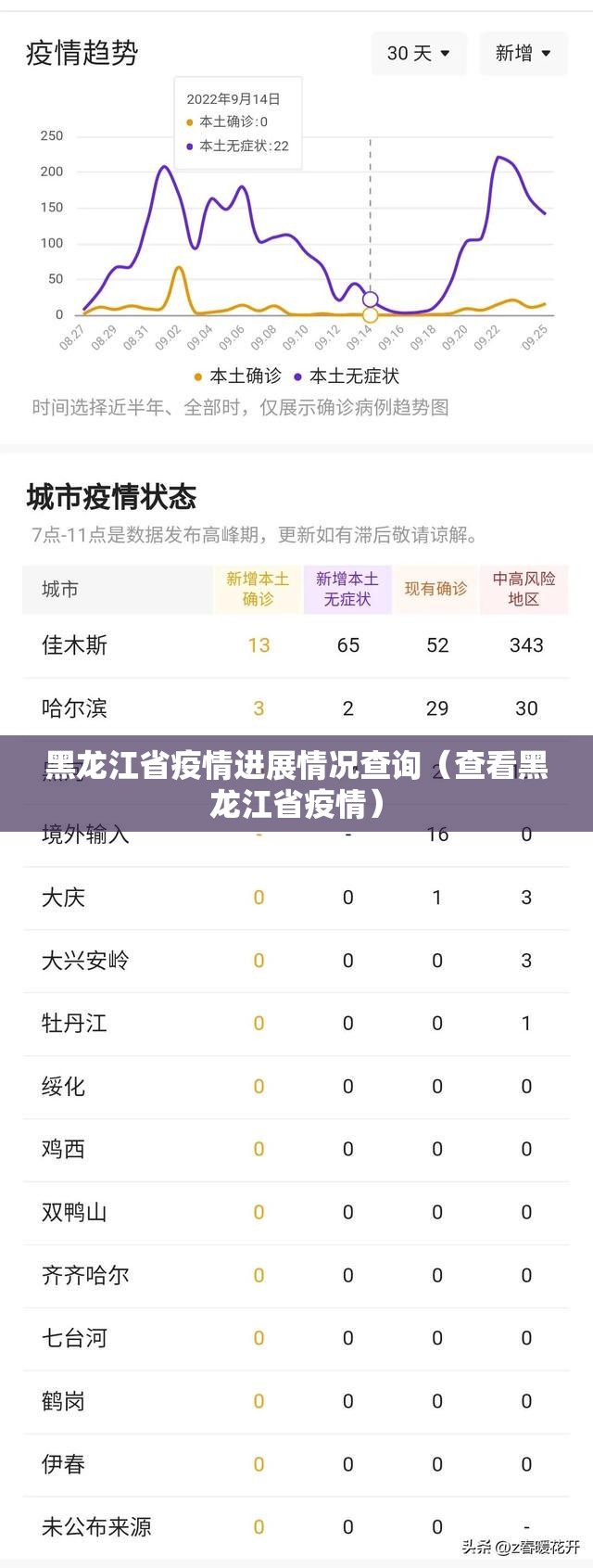 黑龙江省疫情进展情况查询（查看黑龙江省疫情）