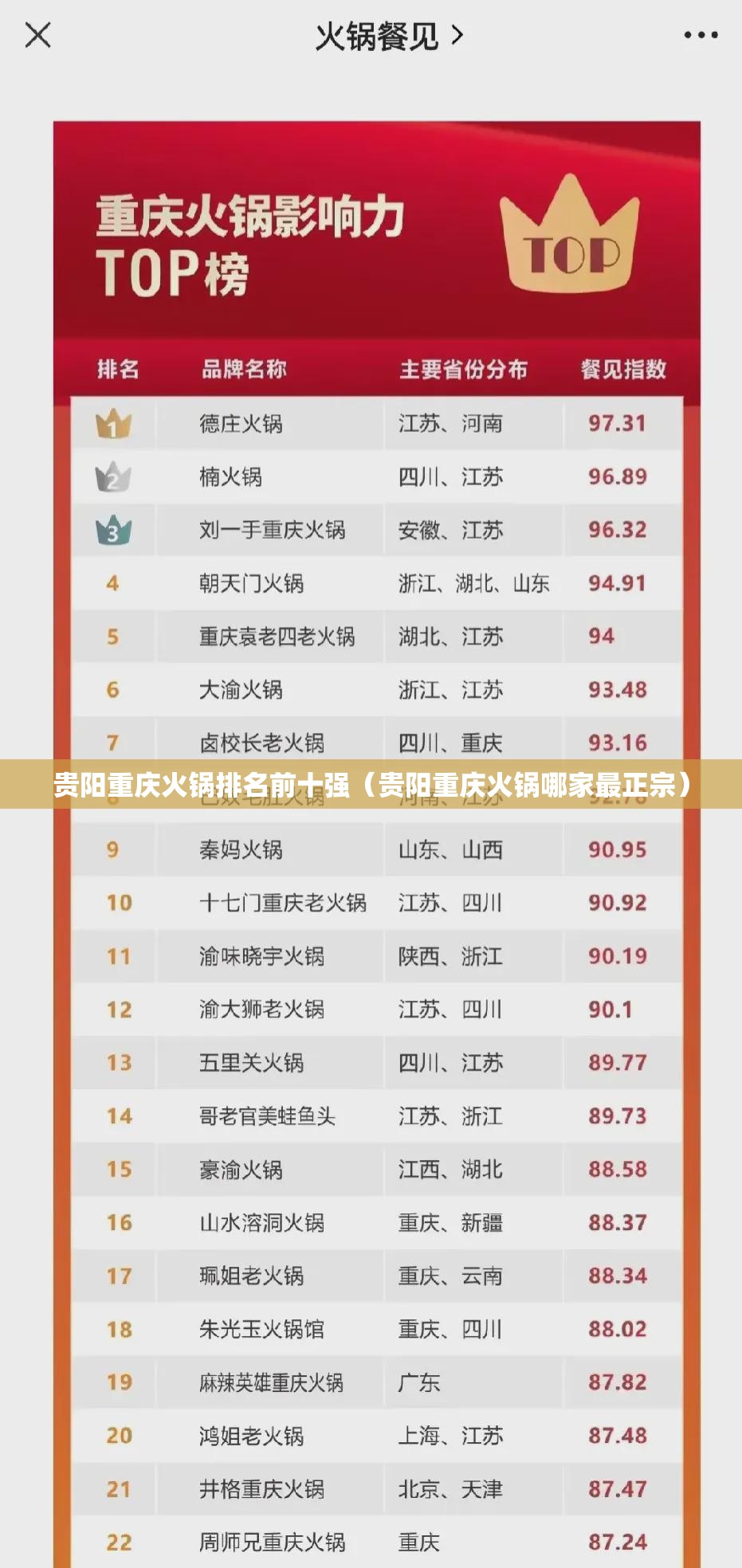 贵阳重庆火锅排名前十强（贵阳重庆火锅哪家最正宗）